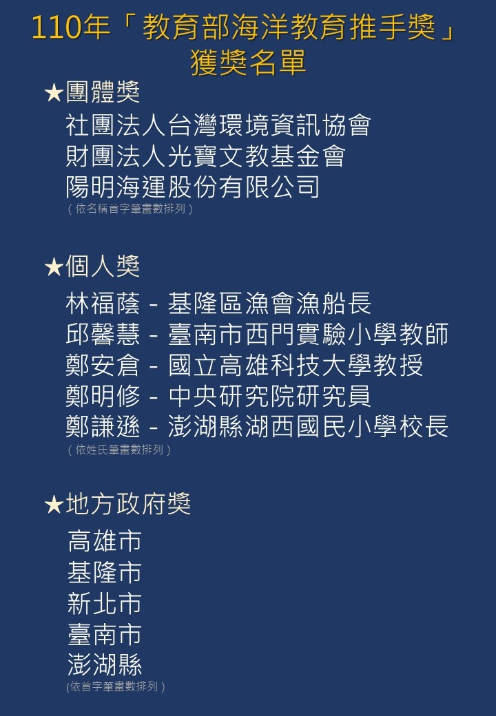 110年海洋教育推手
