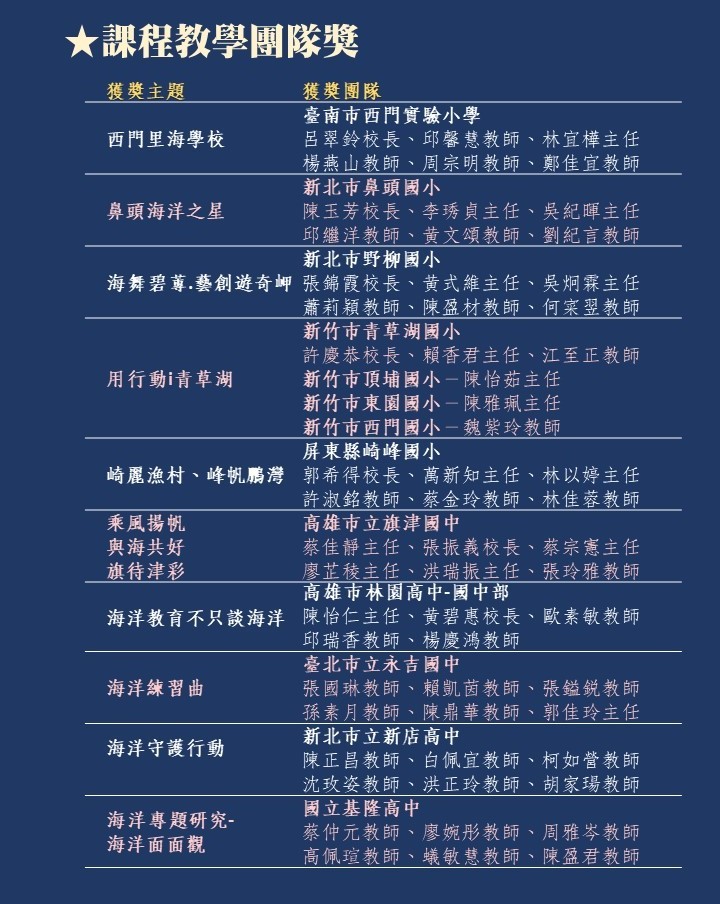 新北市鼻頭國小、野柳國小及新店高中榮獲108年度海洋教育推手獎教學團隊獎