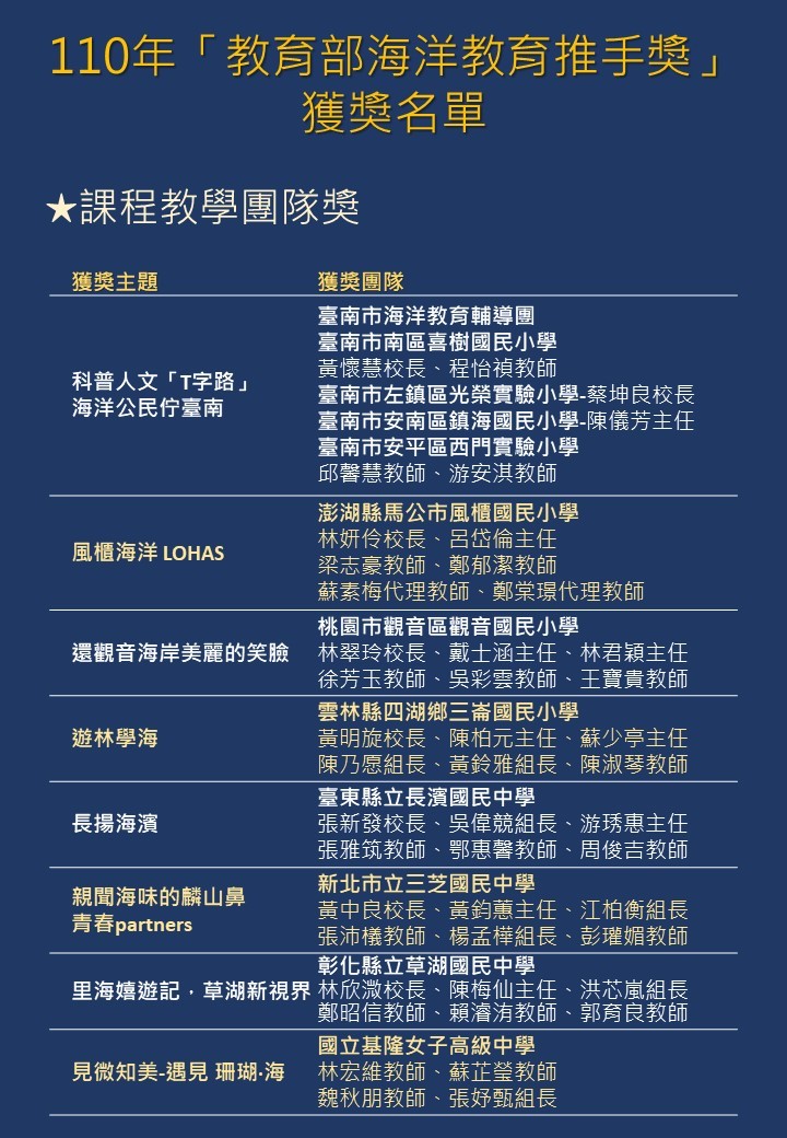 新北市三芝國小榮獲110年度海洋教育推手獎教學團隊獎