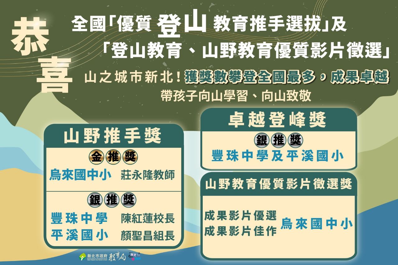 新北學校榮獲全國山野推手獎金推獎及銀推獎、卓越登峰獎銀推獎及山野教育優質影片優選及佳作
