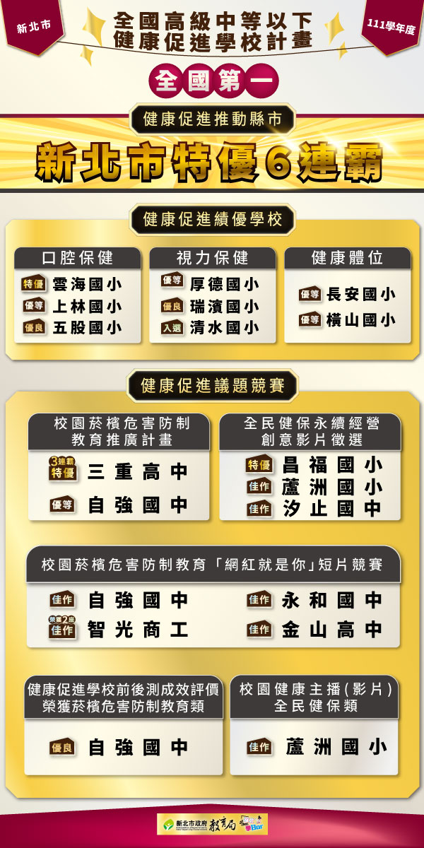 獲獎學校名單