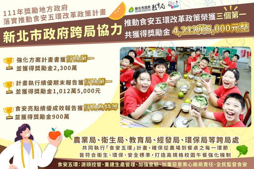 新北跨局處齊力合作為孩子的食安把關