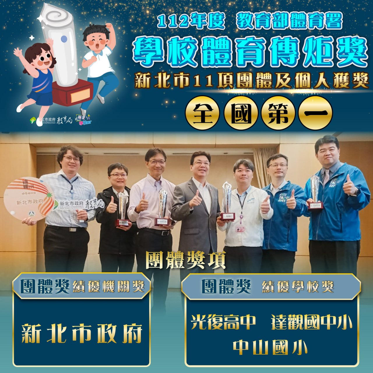 112年度教育部體育署學校體育傳炬獎新北市11項團體及個人獲獎全國第一(112.11.3)