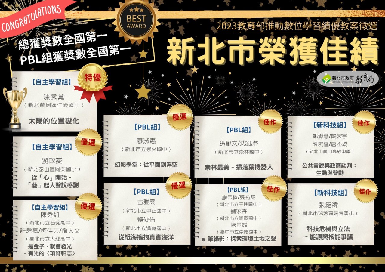 112年度教育部推動數位學習績優教案徵選新北獲獎數全國第一(112.11.17)