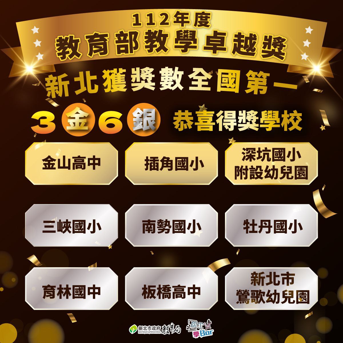 112年教育部教學卓越獎新北獲獎數全國第一