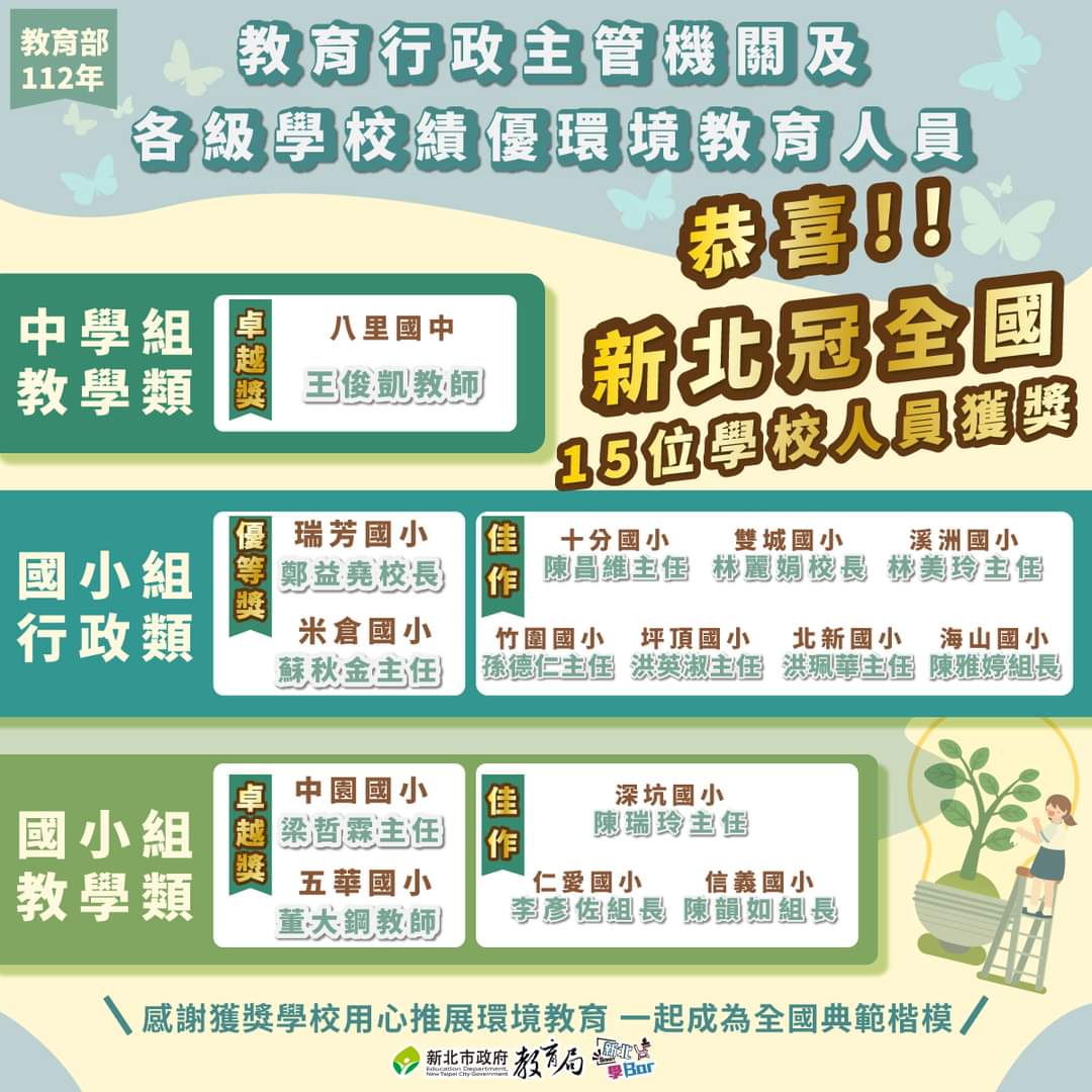 教育部112年教育行政主管機關及各級學校績優環境教育人員新北15位學校人員獲獎 新北冠全國