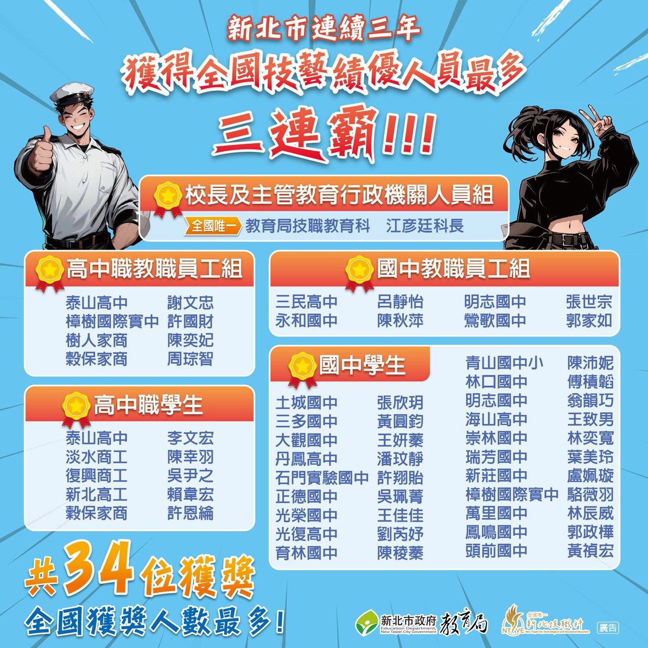 技藝教育績優人員全國最多三連霸