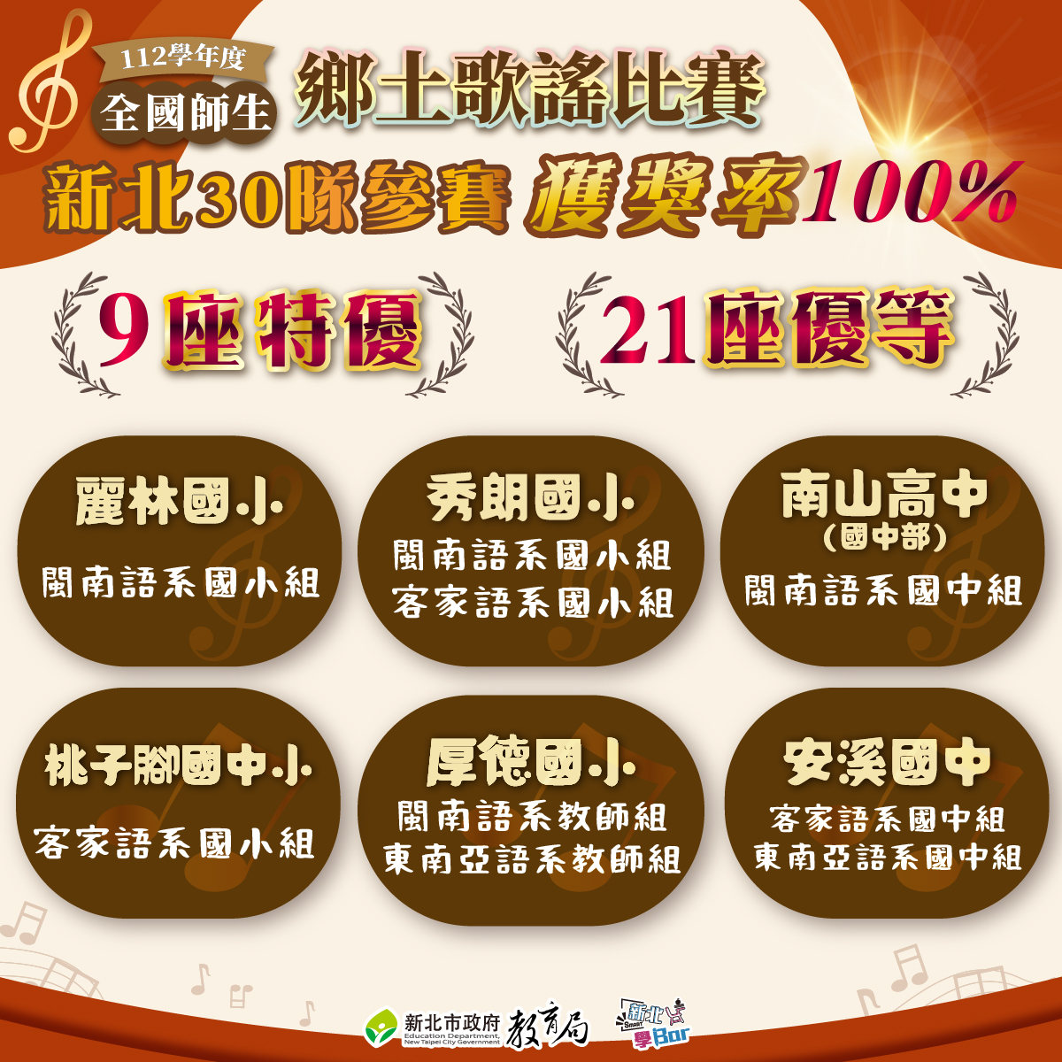 獲獎率100%