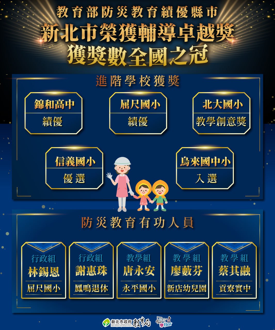 教育部防災教育績優縣市 新北市榮獲輔導卓越獎 獲獎數全國之冠