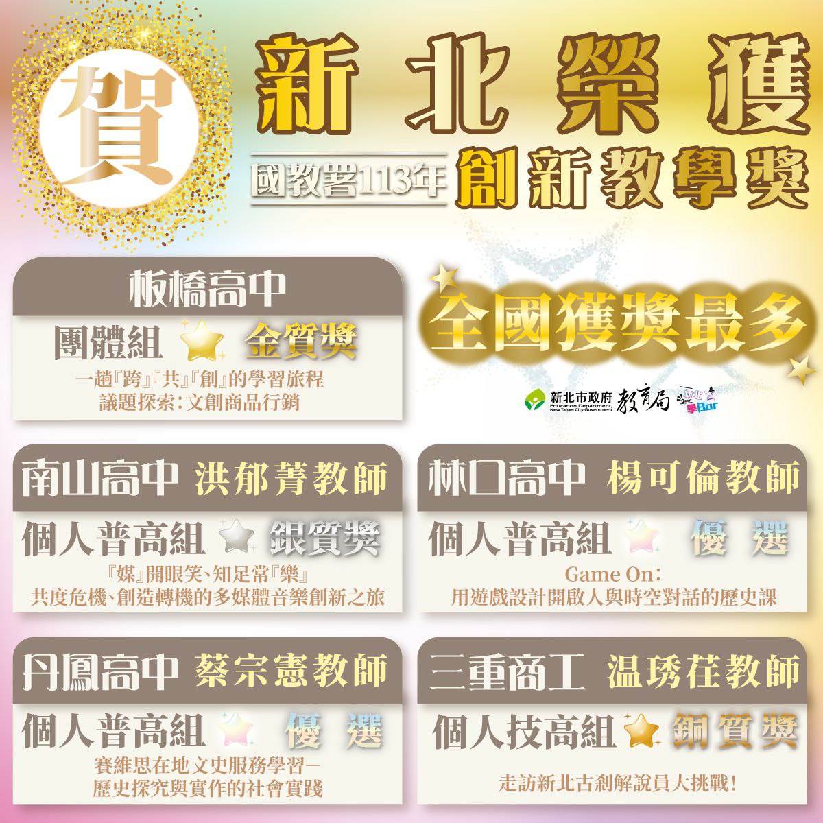 新北鼓勵教師專業成長、活化創新教學|賀！新北榮獲國教署113年創新教學獎|全國獲獎最多！👏👏👏