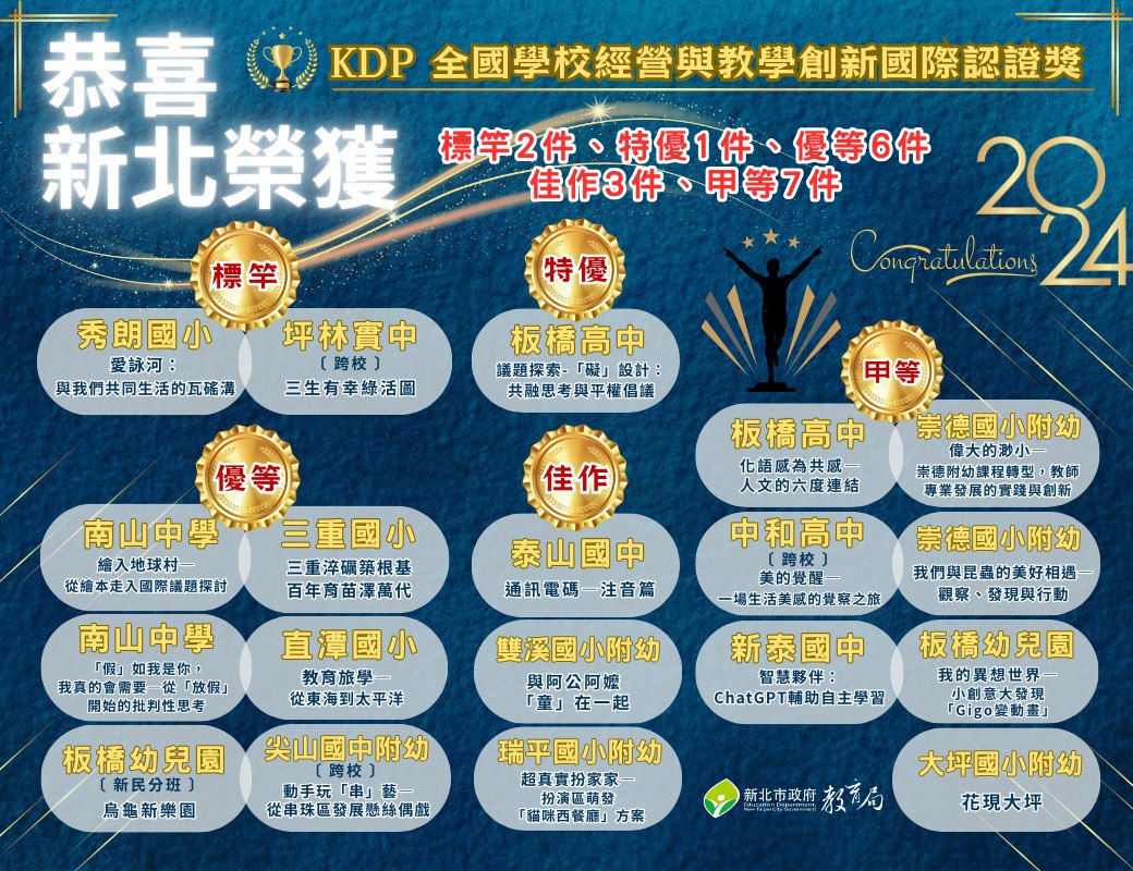 新北市×2024×KDP全國學校經營與教學創新國際認證獎