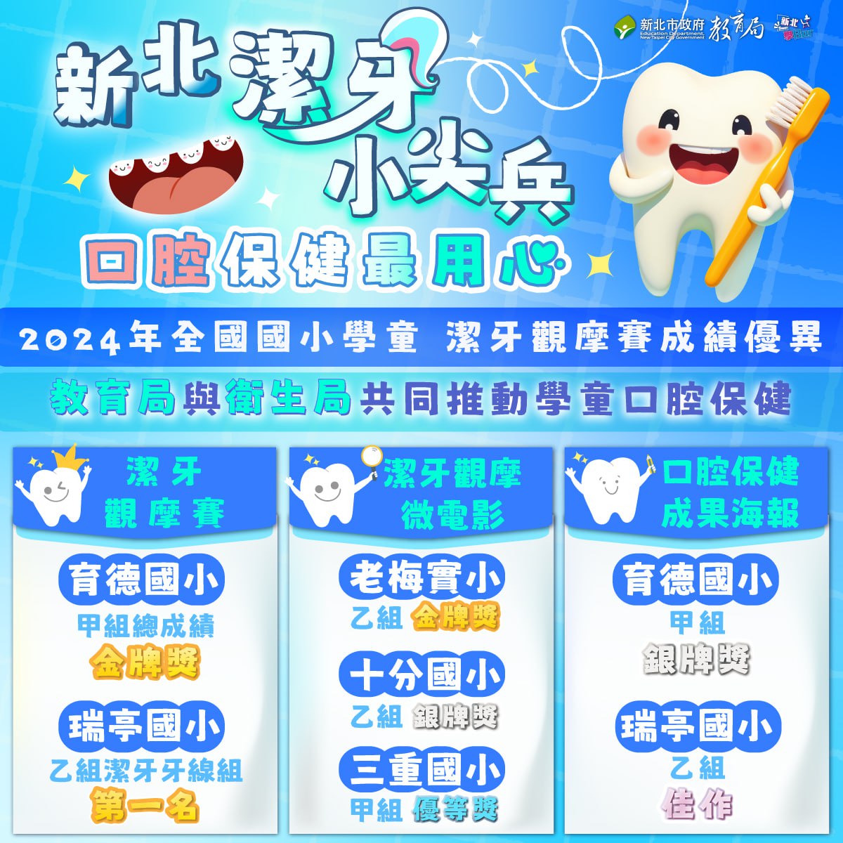 2024年全國國小學童 潔牙觀摩賽成績優異 教育局 與 衛生局  共同推動學童口腔保健.jpg