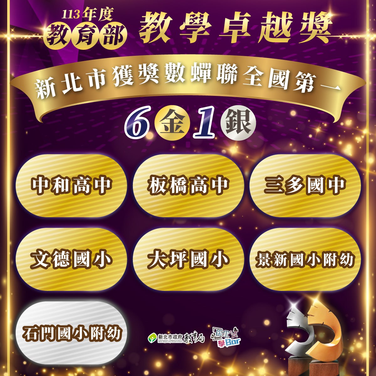6金1銀 獲獎數蟬聯全國最多