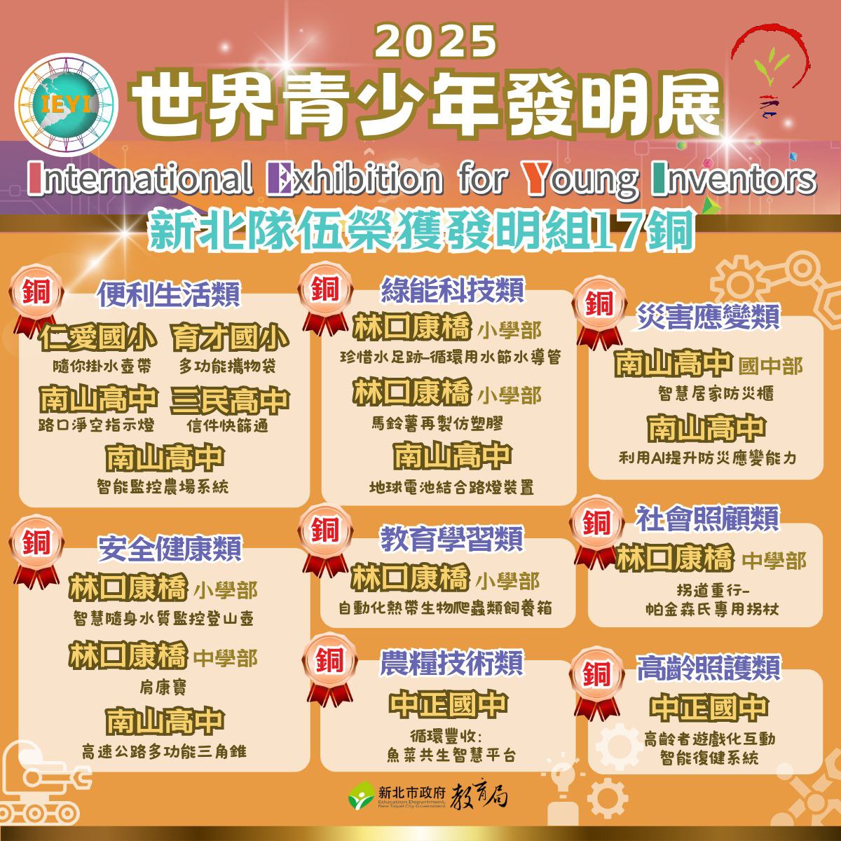 新北市學子勇奪 17 銅🥉