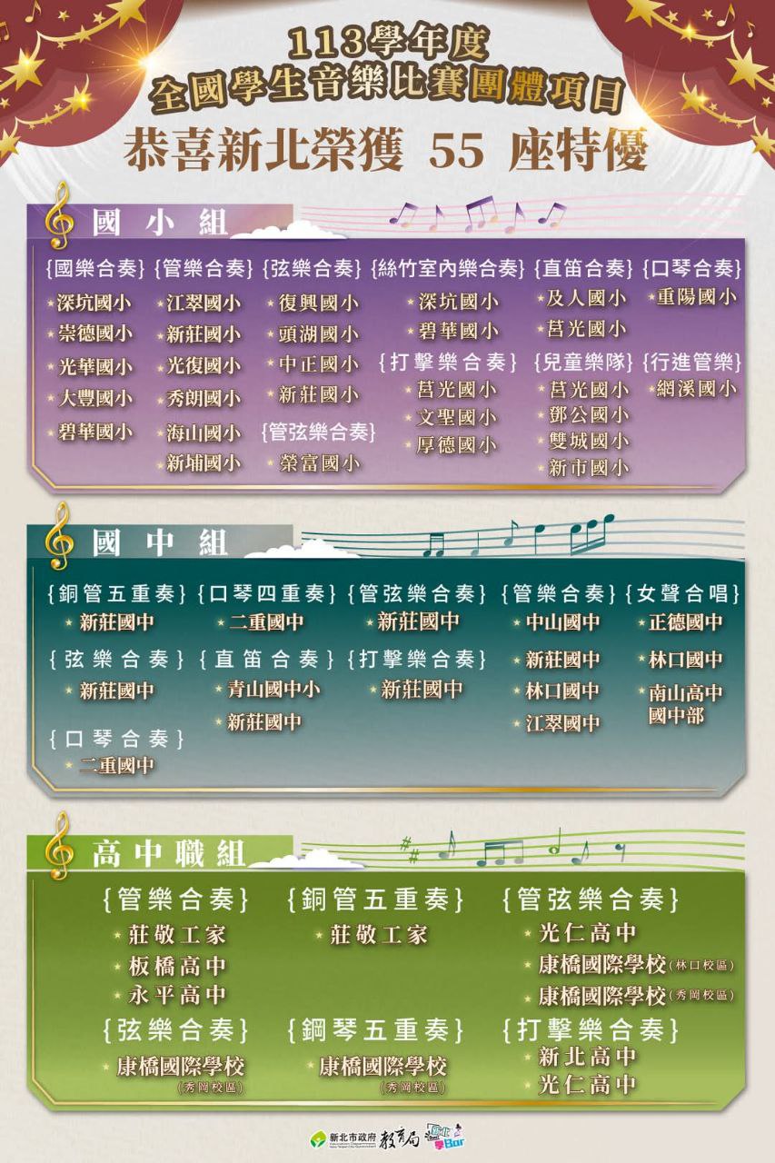 🏆新北市榮獲 55 座特優獎！🎶