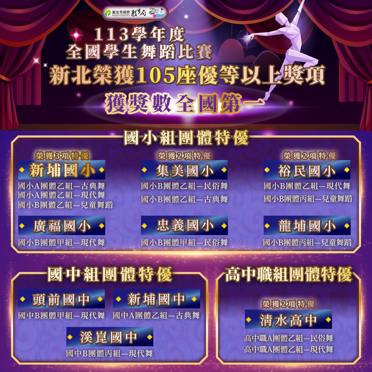 新北獲特優及優等獎項共105座