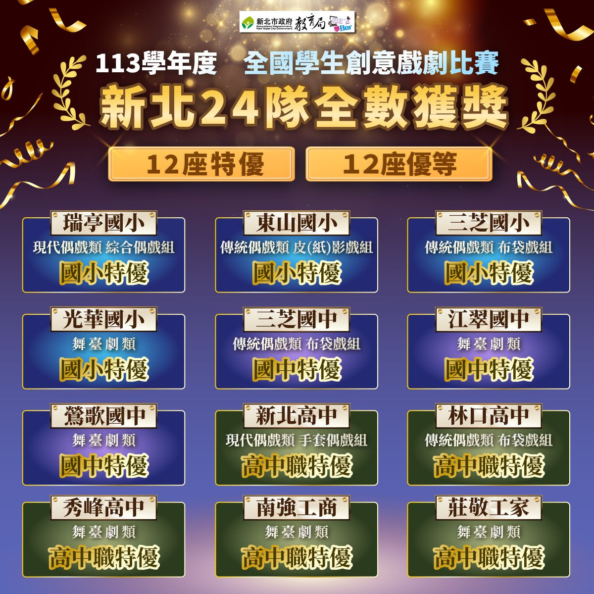 獲獎名單