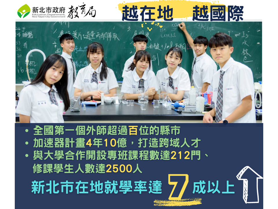 加速器計畫4年10億，打造跨育人才|在地就學率達7成以上，朝8成邁進