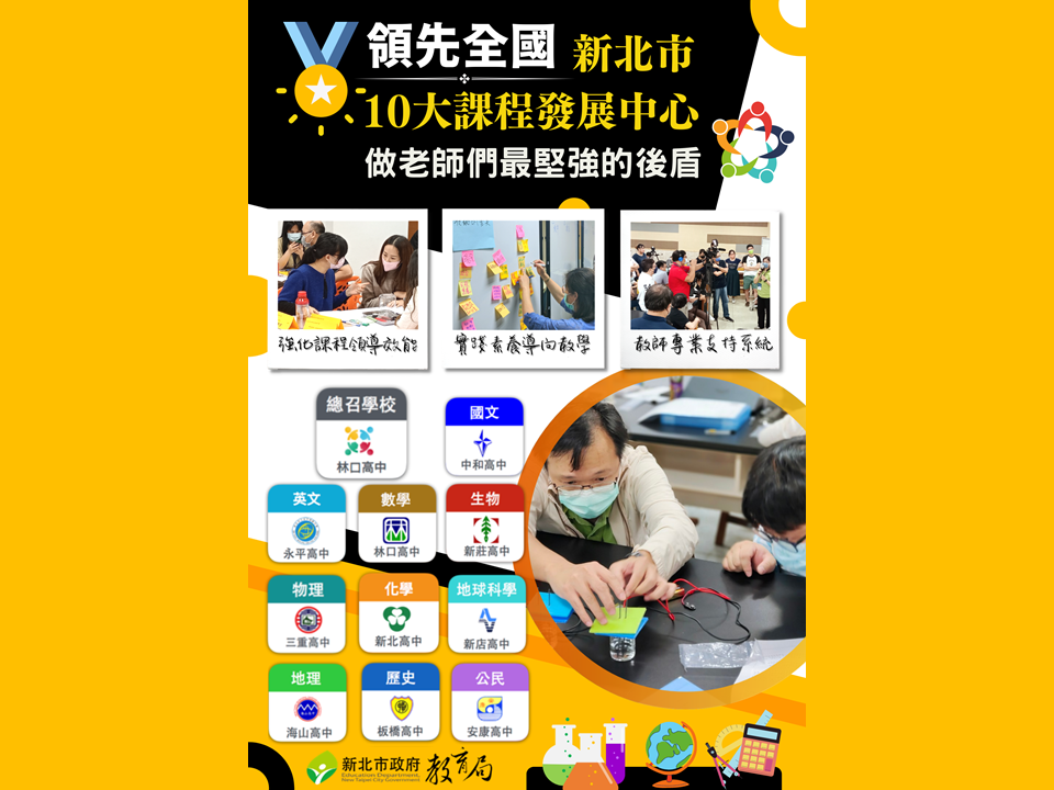 新北市領先全國，設立10大課程發展中心|做老師最堅強的後盾，實踐素養導向教學