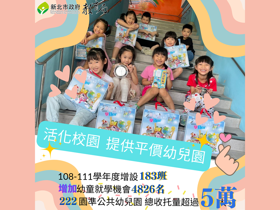 新北市4年來增設公共化幼兒園183班，增222園準公共幼兒園|總收托量超過5萬名學孩童