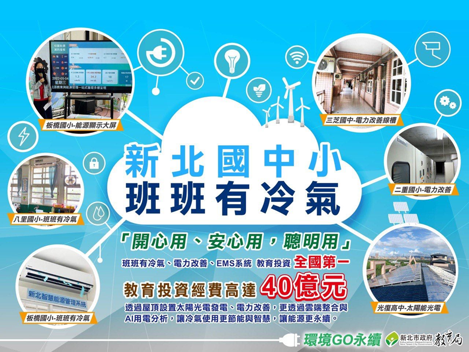 新北國中小班班有冷氣改善計畫，經費投資高達40億，為全國第一|包含班班有冷氣、電力改善及EMS系統|讓孩子舒服吹，能源更永續
