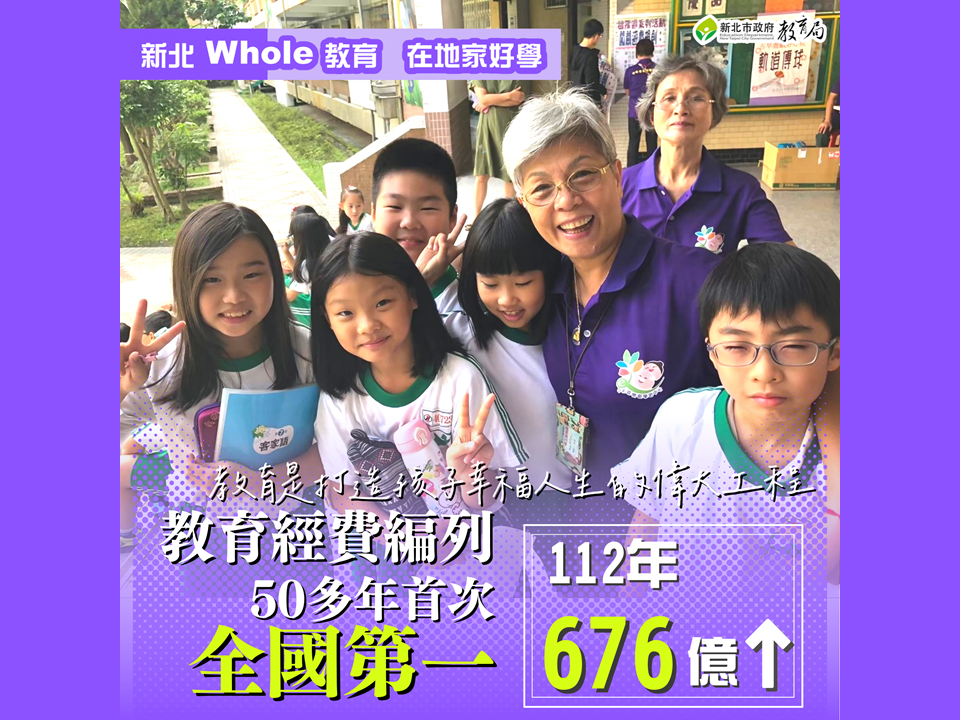 新北市112年教育經費編列676億元，為全國最高