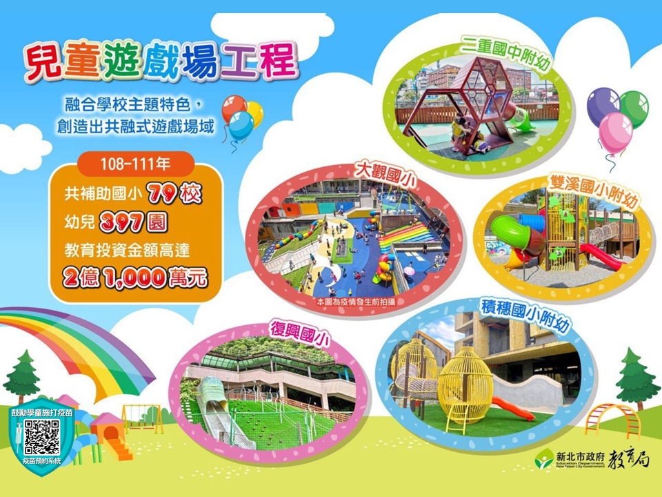 新北改善兒童遊戲場工程|共補助國小79校、幼兒園397園|教育投資金額高達2億1000萬元|