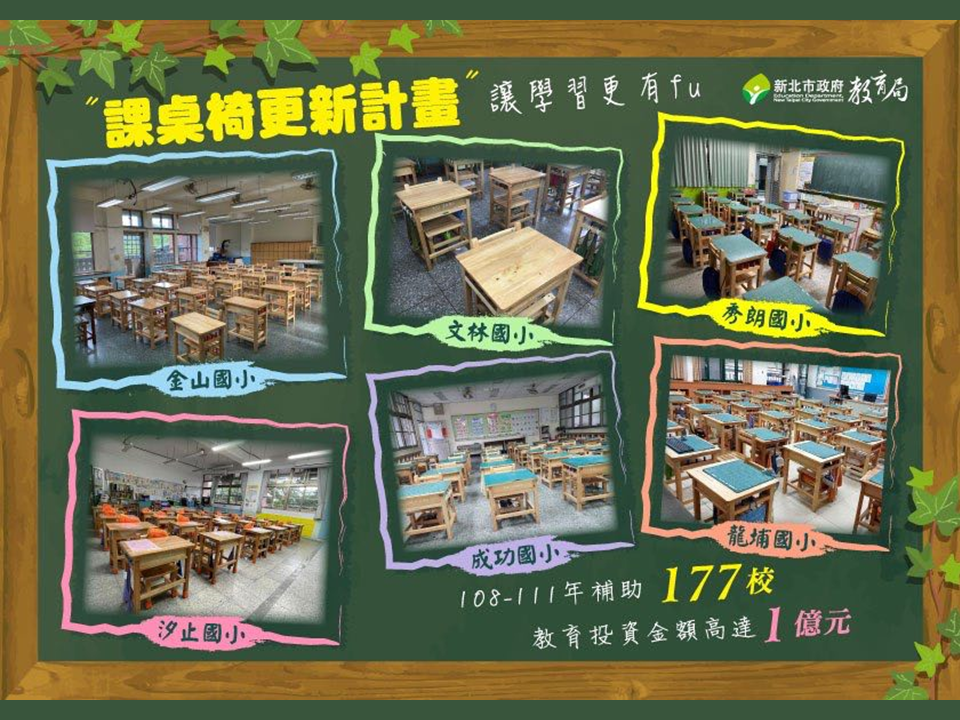 新北市校園課桌椅更新計畫|4年來補助177校|教育投資金額高達1億元