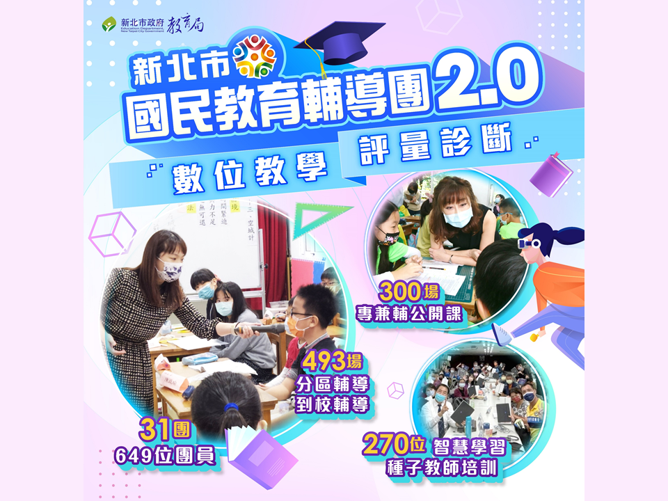 新北市啟動輔導團2.0推動計畫，率全國之先成立國教輔導團專案辦公室。目標111學年度全數團員將取得智慧學習種子教師，提升教師數位教學能力。新北市教師善用數位學習工具，更關注學生的學習成效，因此建置命題評量模組，重視命題評量診斷，利用大數據的回饋審視校準學生每一步的學習，以學生為中心，為幸福而教。