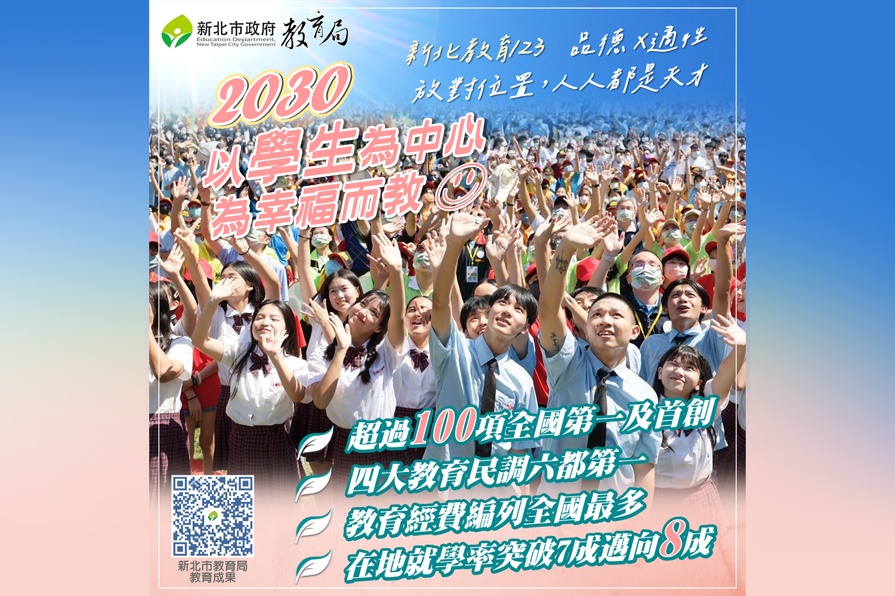 2030 以學生為中心 💗為幸福而教💗|💎新北市超過100項全國第一及首創|💎四大教育民調六都第一|💎教育經費編列全國最多|💎在地就學率突破7成邁向8成