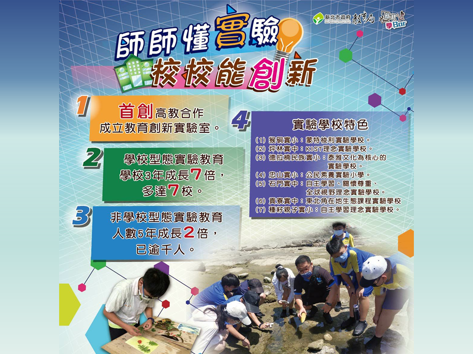 首創高教合作，成立教育創新實驗室|學校3年成長7倍