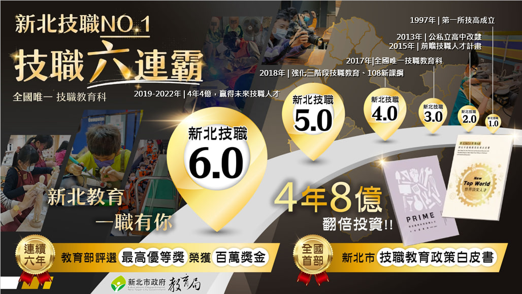 技職六連霸