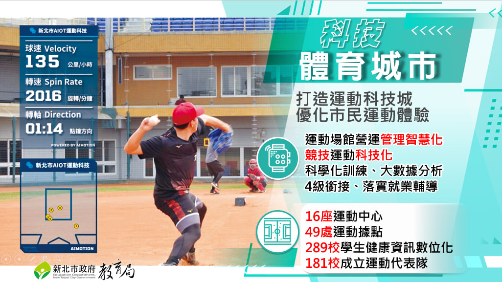 科技體育城市