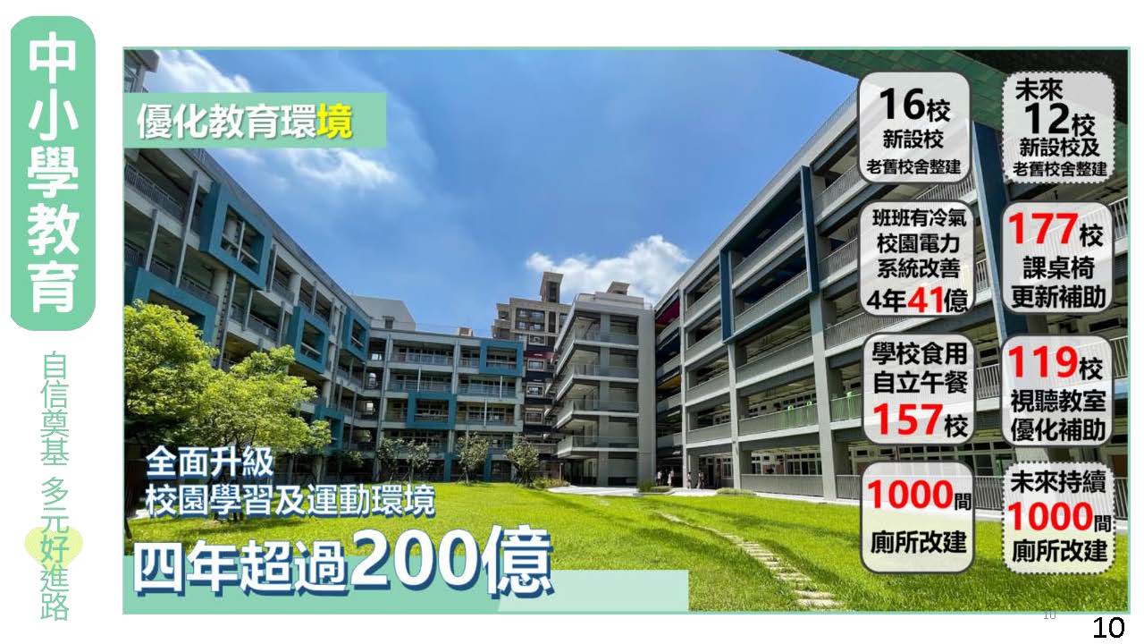 優化教育環境