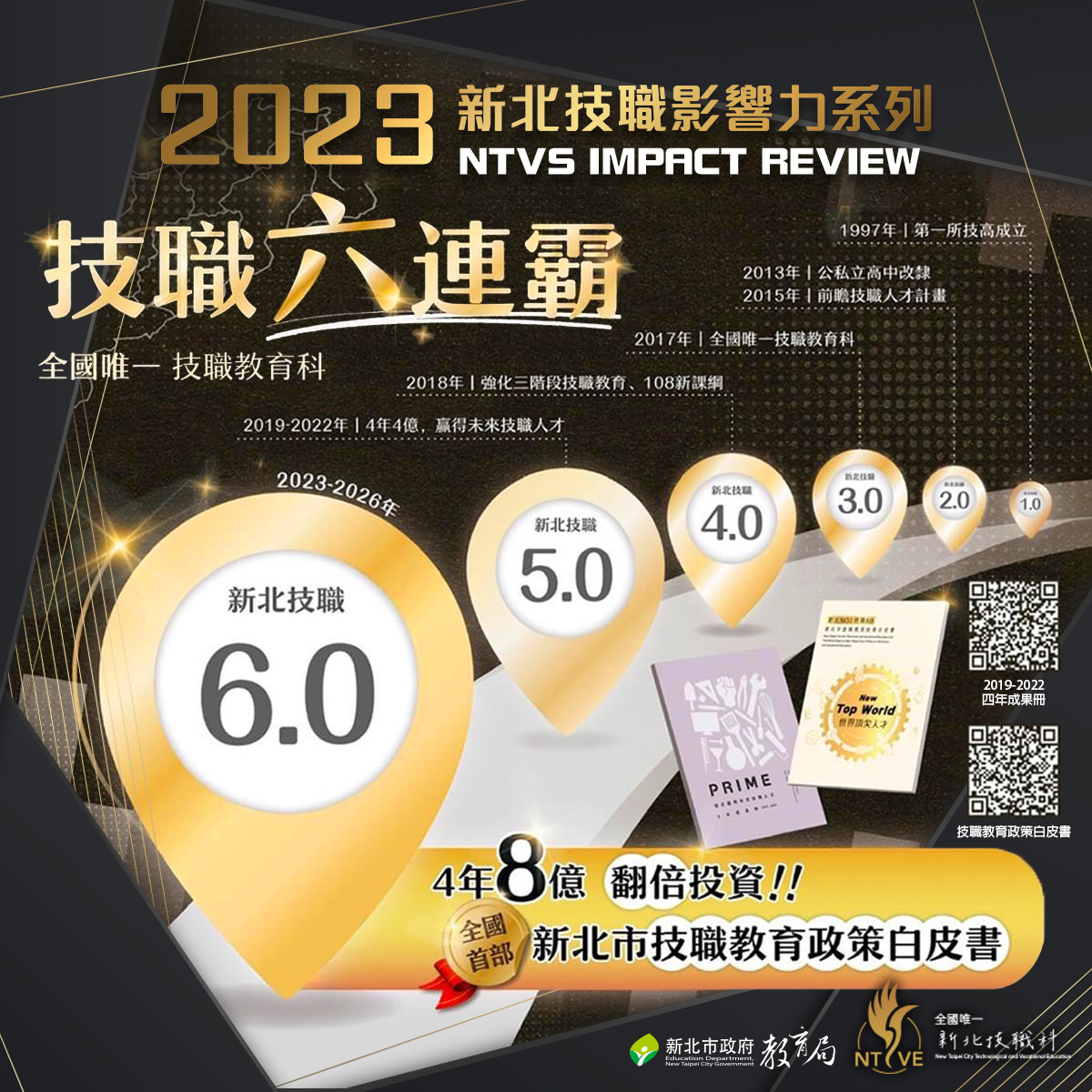 新北技職影響力系列_新北市技職教育政策白皮書
