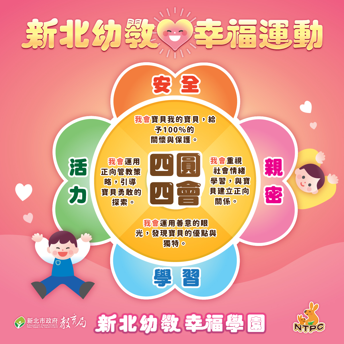 《幸福秘笈～四圓四會》圖示