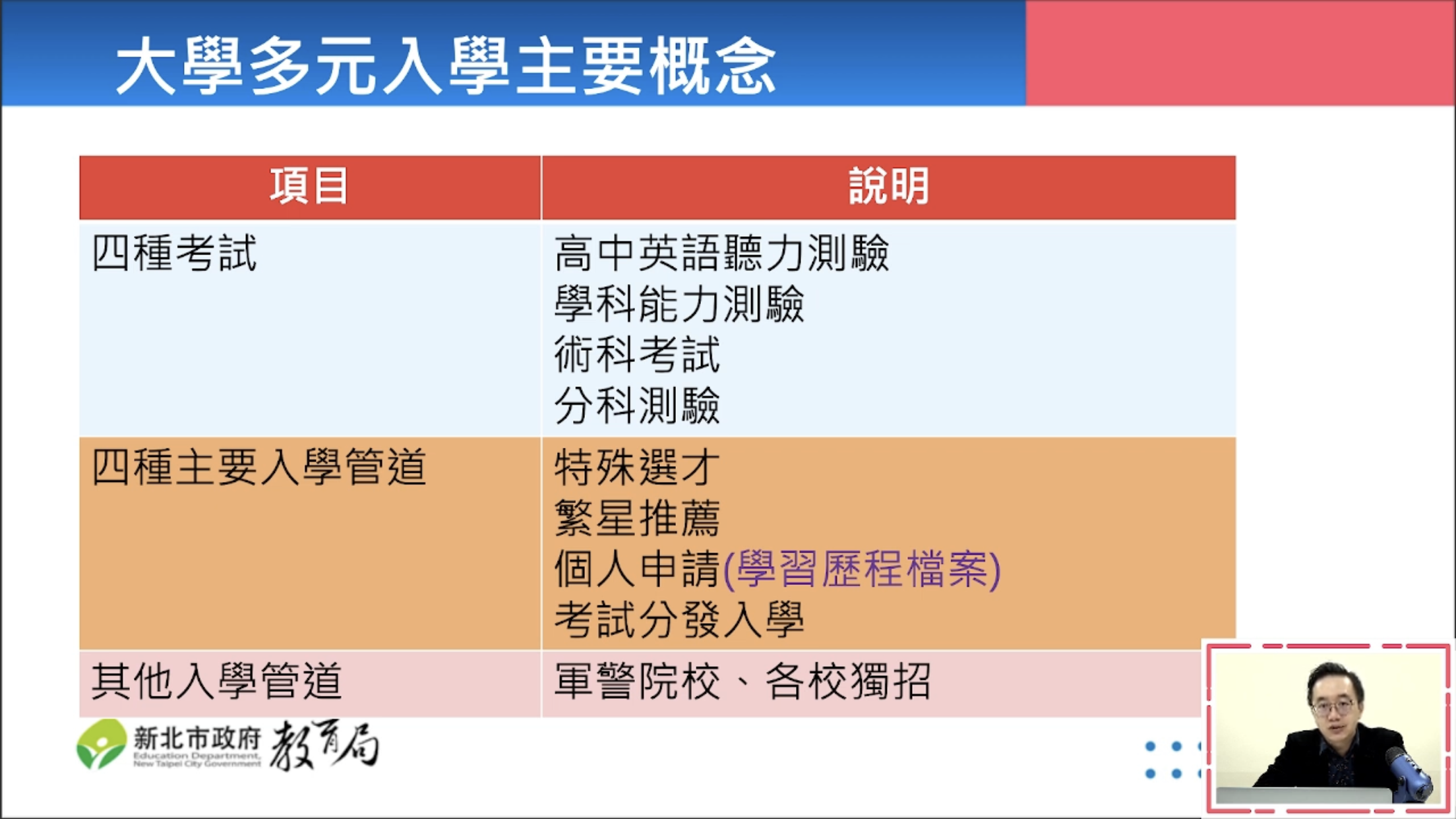 宣導資料公告於新北市中等教育資源網，歡迎家長下載利用.PNG