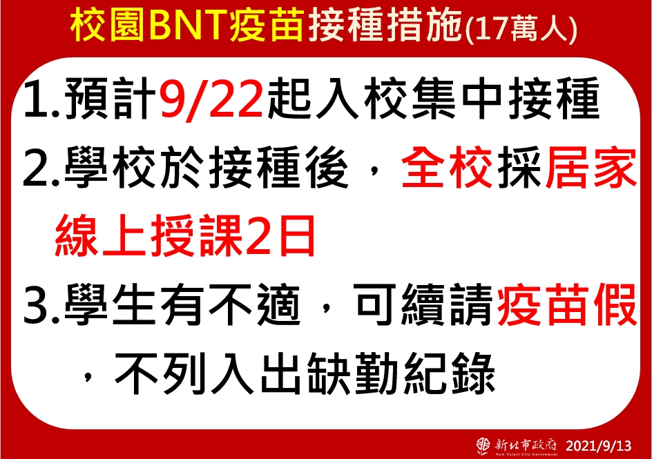 校園BNT疫苗接種措施，學校於接種後，全校採居家線上授課2日.jpg