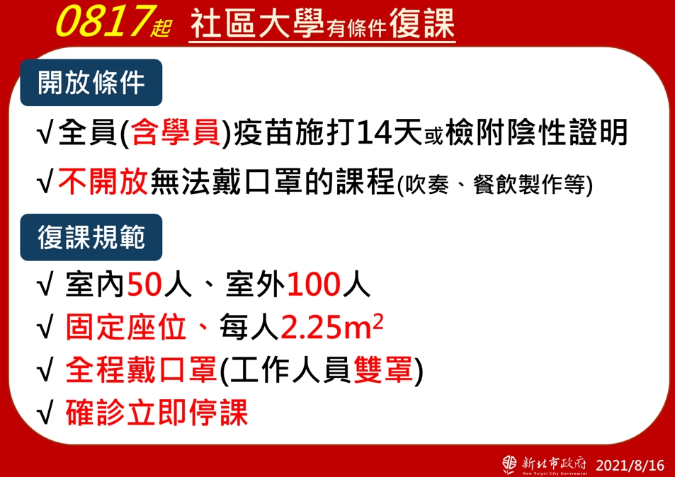 1.8月17日起新北市社區大學有條件復課.jpg