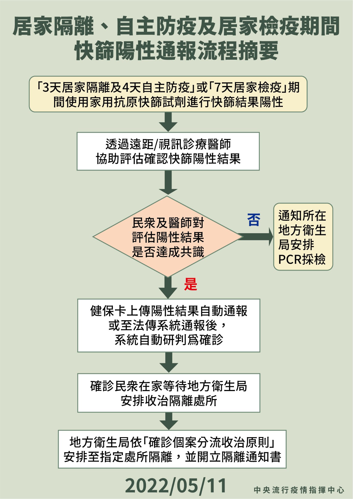 防疫專區 新北市政府教育局